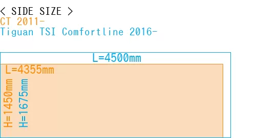 #CT 2011- + Tiguan TSI Comfortline 2016-